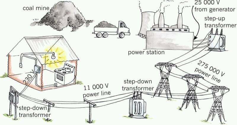 Power system transmission and distribution pdf